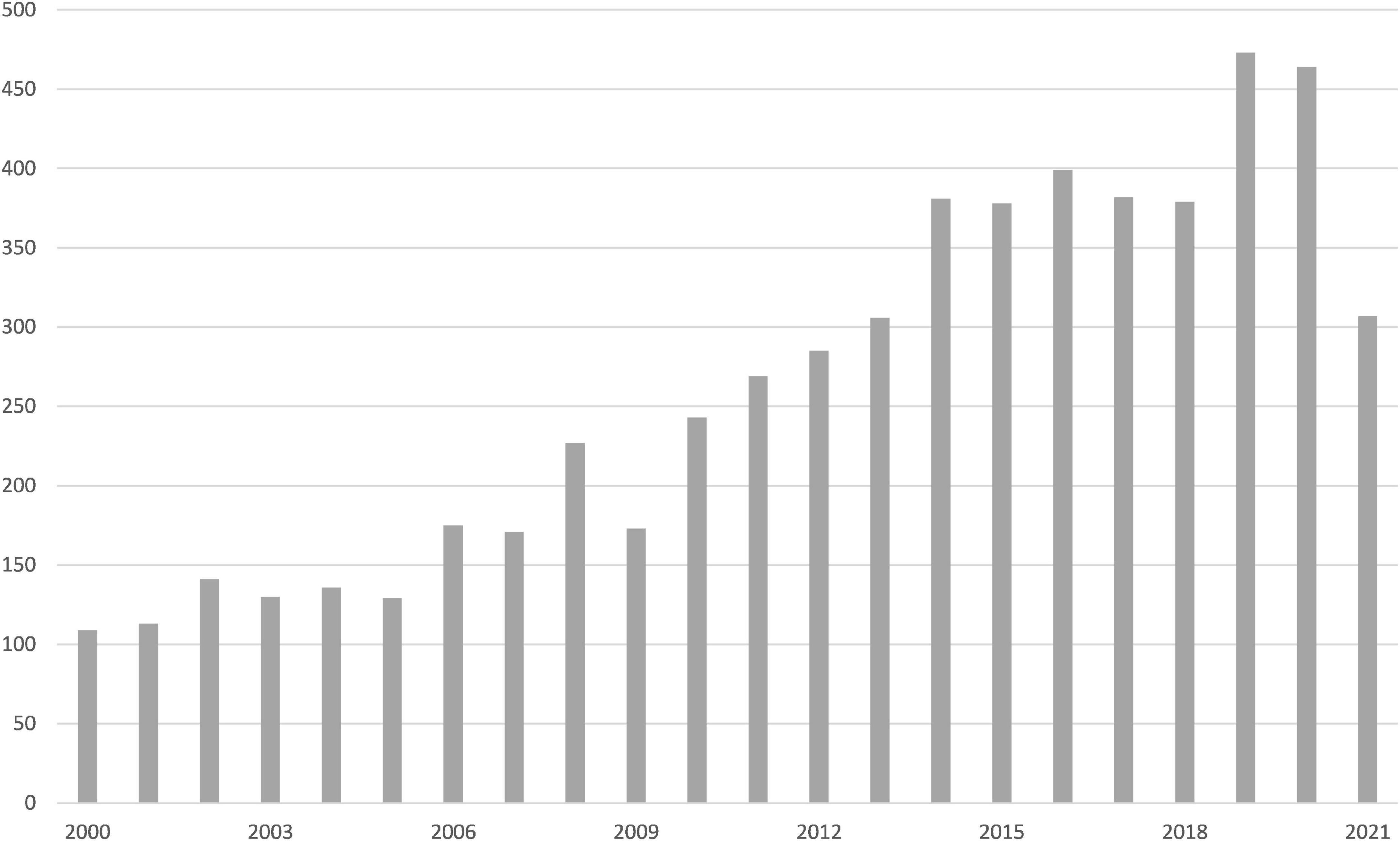 Exploring the research landscape of the past, present, and future of thyroid nodules
